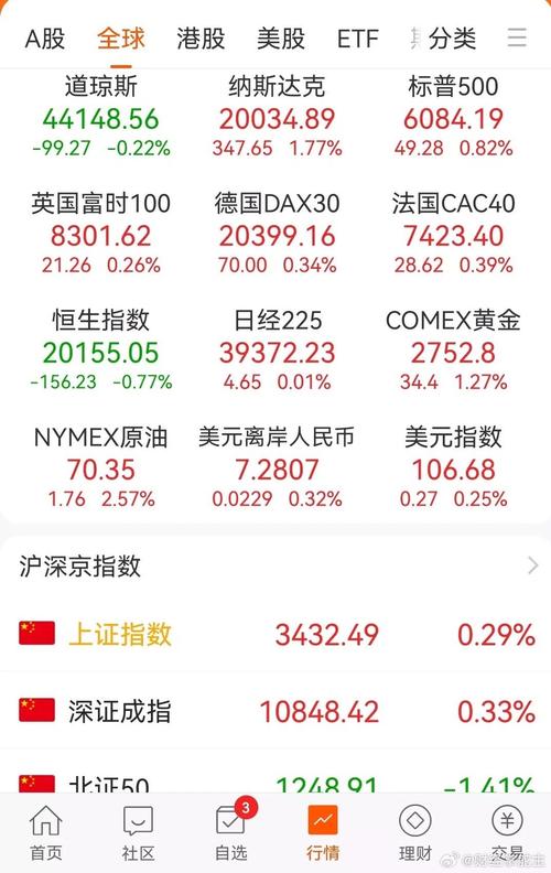 欧洲主要股指收盘涨跌不一 第1张