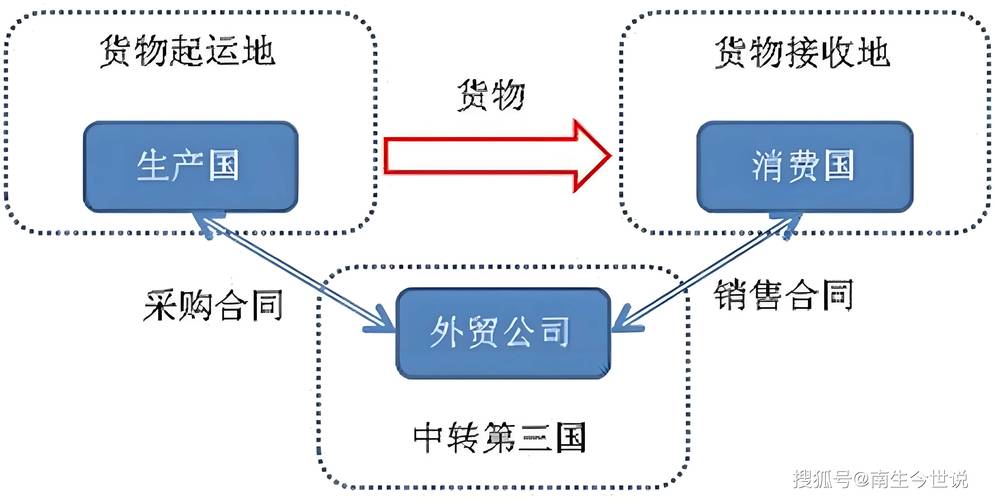 美越据悉接近达成框架性贸易协议 第1张 美越据悉接近达成框架性贸易协议 第1张