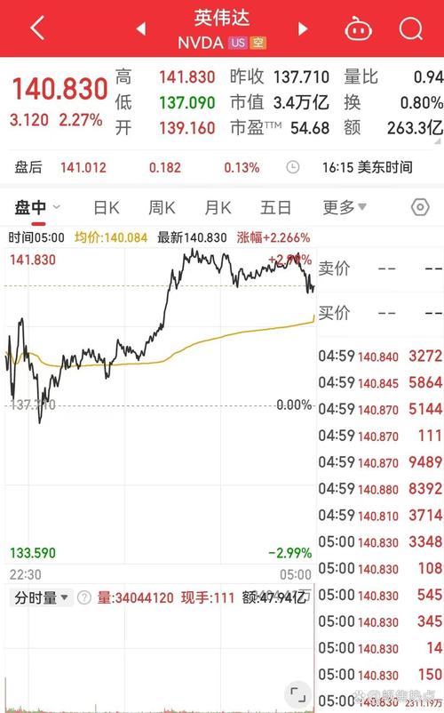 道指暴跌近770点,美股三大指数齐挫,能源与军工股逆势上涨 第1张 道指暴跌近770点,美股三大指数齐挫,能源与军工股逆势上涨 第1张