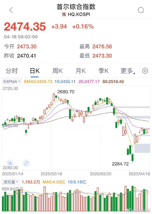 日韩股市开盘 日经225指数开盘下跌0.1% 第1张 日韩股市开盘 日经225指数开盘下跌0.1% 第1张