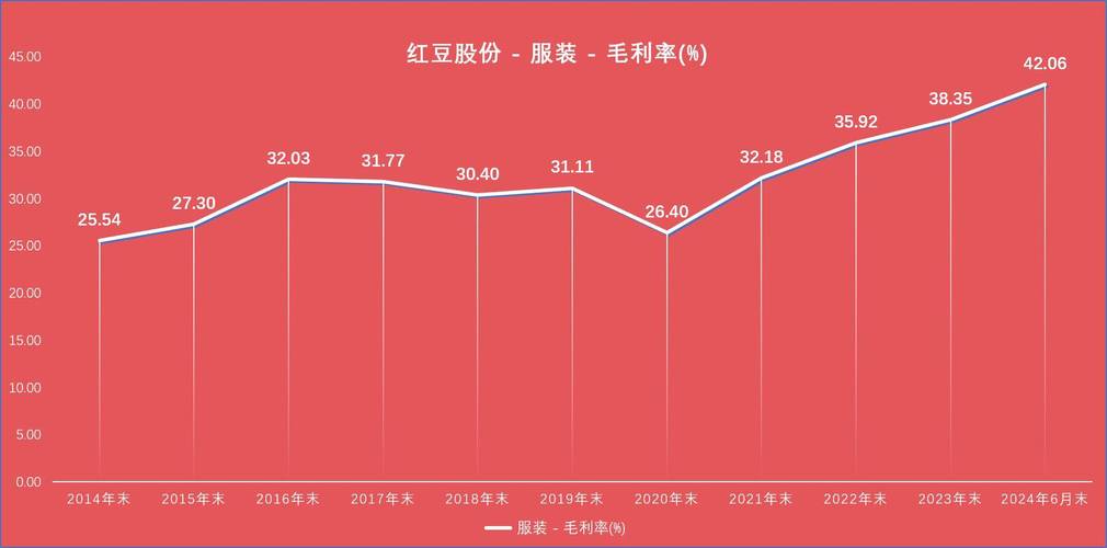 产品力突破+渠道模式探索,红豆股份探索“618”去内卷化 第1张 产品力突破+渠道模式探索,红豆股份探索“618”去内卷化 第1张