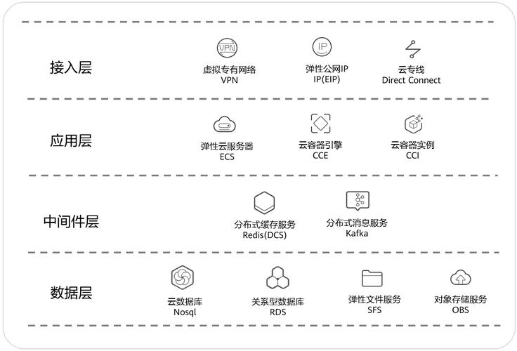 华为云: *** 预测大模型首创 Triplet Transformer 统一预训练架构 第1张 华为云: *** 预测大模型首创 Triplet Transformer 统一预训练架构 第1张