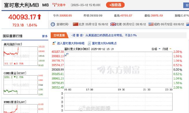 欧股普遍高开 斯托克欧洲600指数开盘上涨0.2% 第1张 欧股普遍高开 斯托克欧洲600指数开盘上涨0.2% 第1张