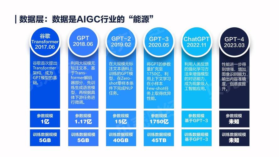 北京AI企业超2400家占全国半数以上,核心产业规模近3500亿元 第1张 北京AI企业超2400家占全国半数以上,核心产业规模近3500亿元 第1张