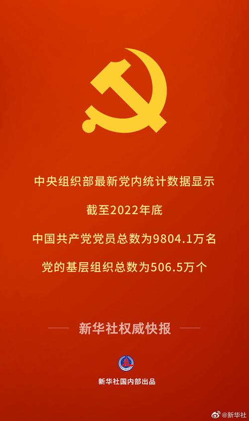 党员10027.1万名,基层党组织525.0万个,中国 *** 党员队伍稳步壮大,结构持续优化,基层党组织建设更加坚强有力 第1张 党员10027.1万名,基层党组织525.0万个,中国 *** 党员队伍稳步壮大,结构持续优化,基层党组织建设更加坚强有力 第1张