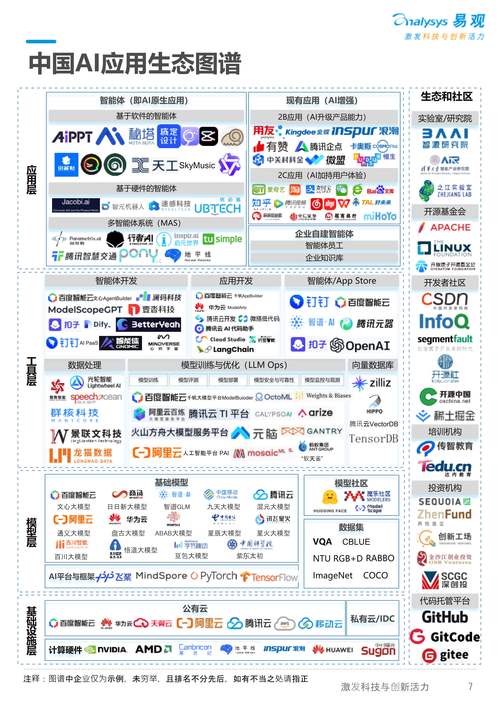 AI开源社区魔搭社区已服务全球超1600万开发者 第1张